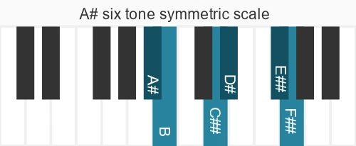 Piano scale for six tone symmetric